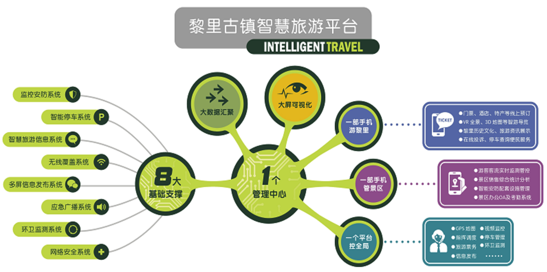 智慧廣電+文旅:鄉(xiāng)村振興的重要推動(dòng)力量