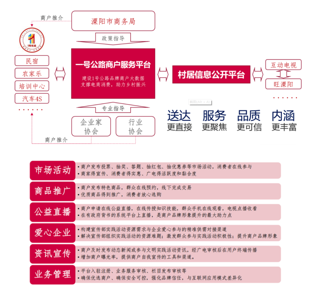 智慧廣電+文旅:鄉(xiāng)村振興的重要推動(dòng)力量