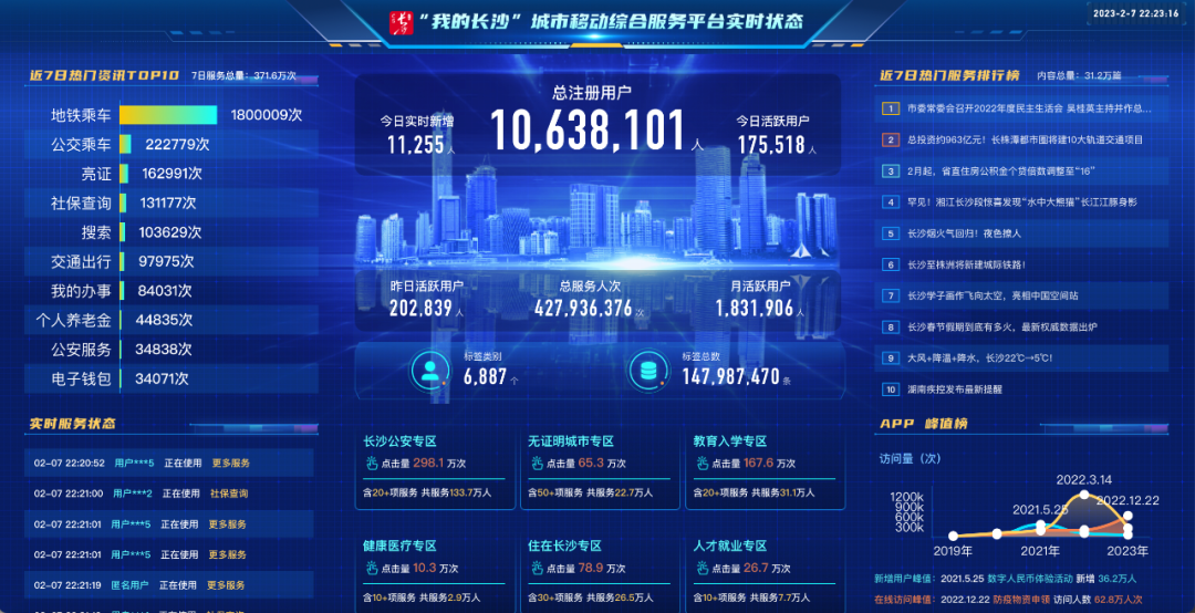 【融媒新品牌】長沙廣電“我的長沙”:服務創(chuàng)造價值 融合實現(xiàn)遷躍 【融媒新品牌】長沙廣電“我的長沙”:服務創(chuàng)造價值 融合實現(xiàn)遷躍