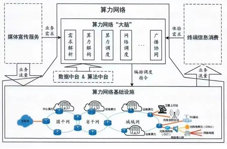 智慧廣電建設發(fā)展新階段劃定“路線圖” 智慧廣電建設發(fā)展新階段劃定“路線圖”