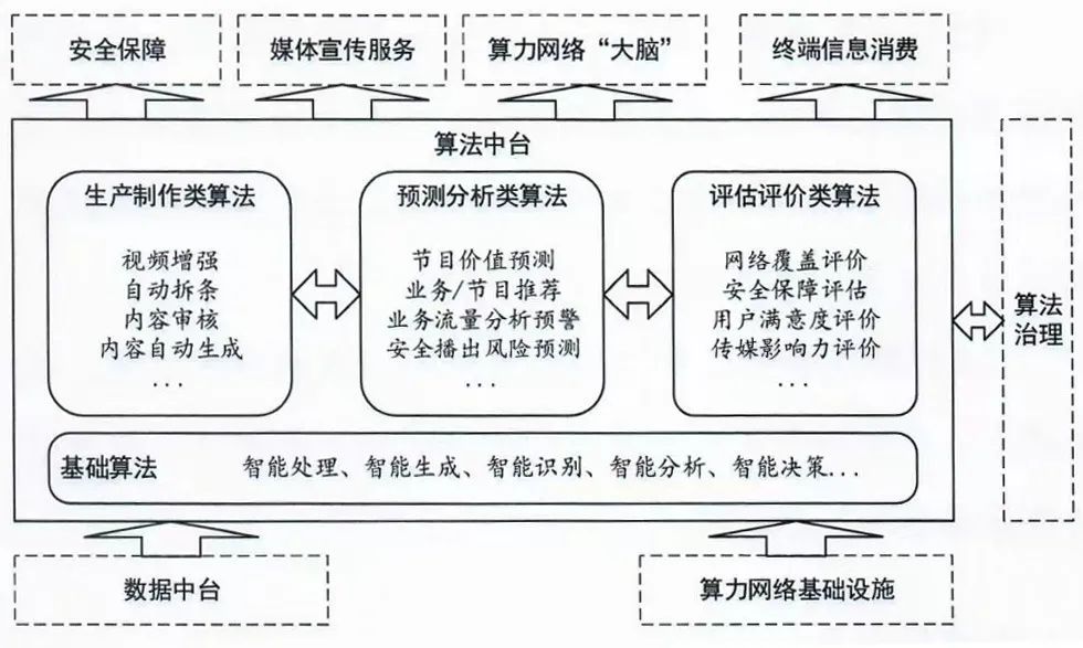 智慧廣電建設發(fā)展新階段劃定“路線圖” 智慧廣電建設發(fā)展新階段劃定“路線圖”