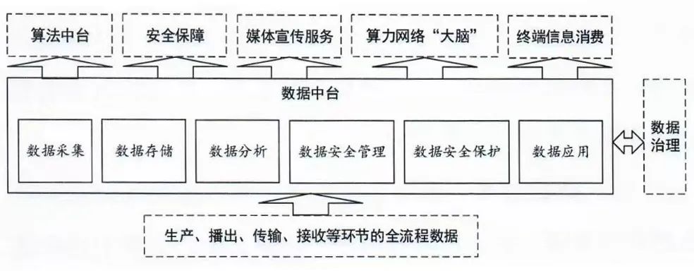 智慧廣電建設發(fā)展新階段劃定“路線圖” 智慧廣電建設發(fā)展新階段劃定“路線圖”