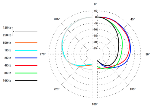 用這只麥克風拾底鼓我很放心:油管博主評測 sE BL8 界面麥克風