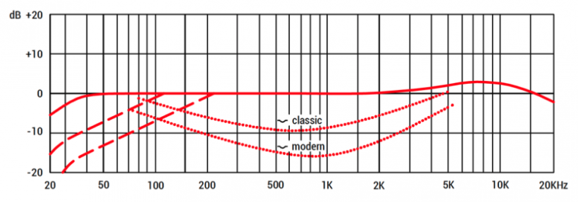 用這只麥克風拾底鼓我很放心:油管博主評測 sE BL8 界面麥克風