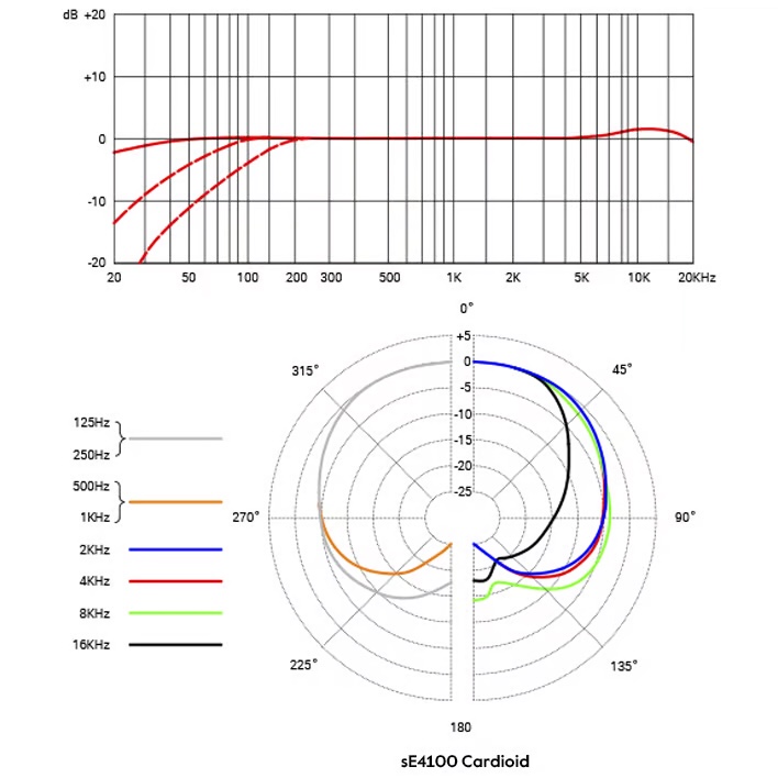sE Electronics sE4100 心形指向電容麥克風
