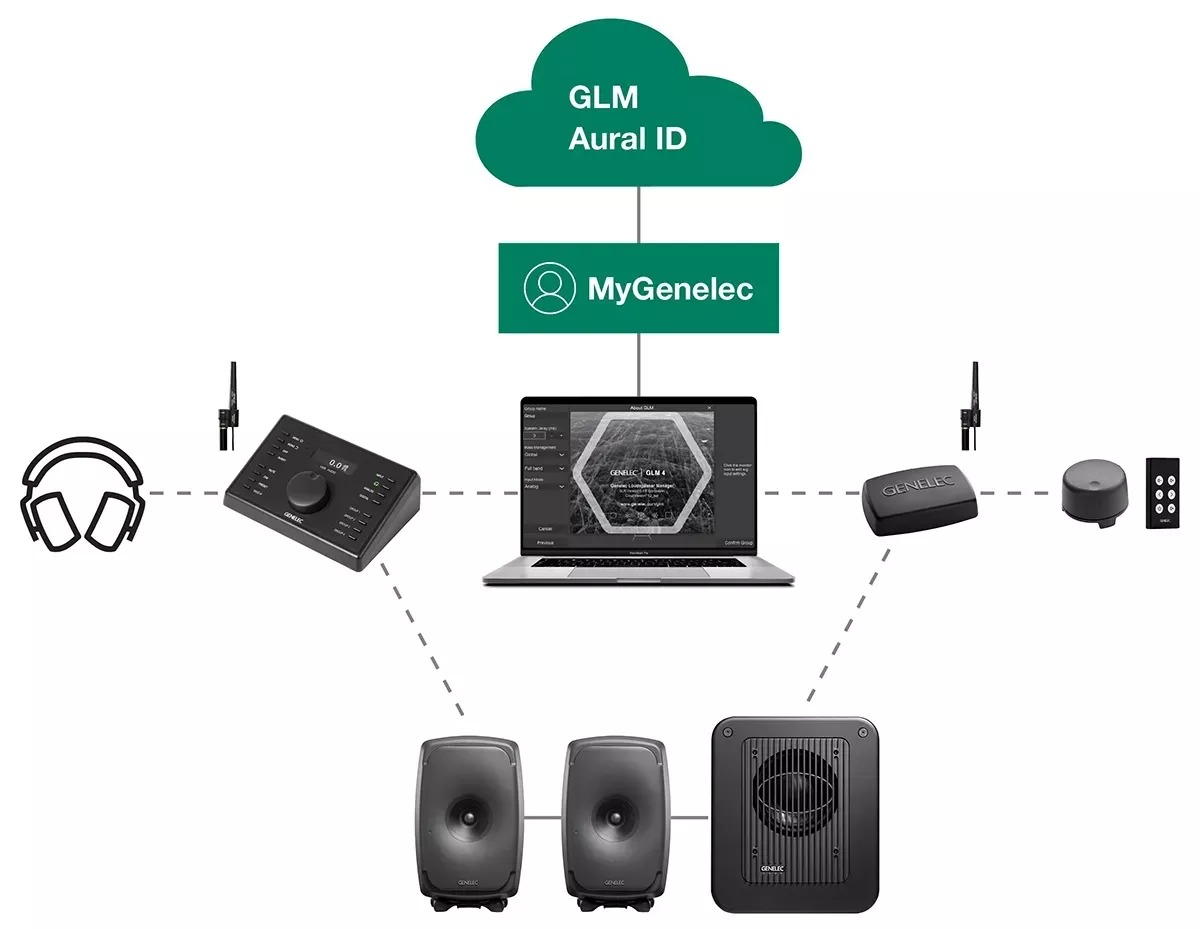 Genelec 9320A 監(jiān)聽控制器