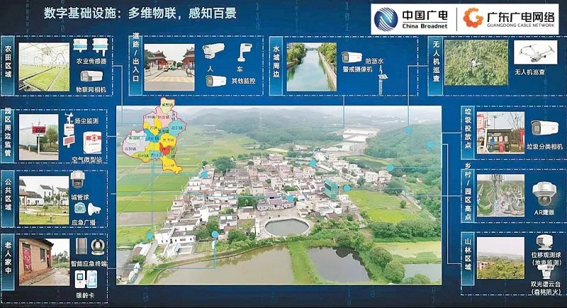 廣東廣電網(wǎng)絡:智慧廣電賦能“百千萬工程”