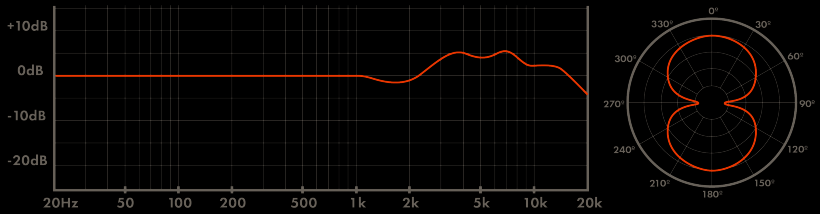 Warm Audio WA-CX24 立體聲電子管電容話筒