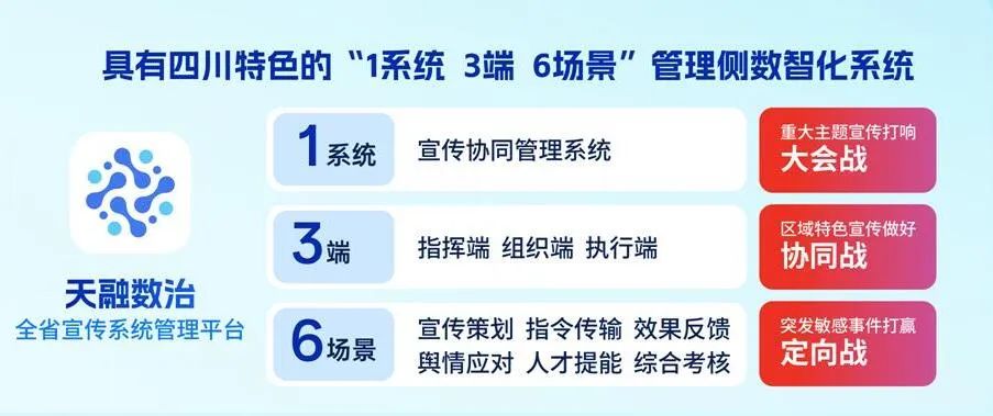 四川廣播電視臺黨委書記、臺長李鵬：以智能革命推進廣電主流媒體系統(tǒng)性變革