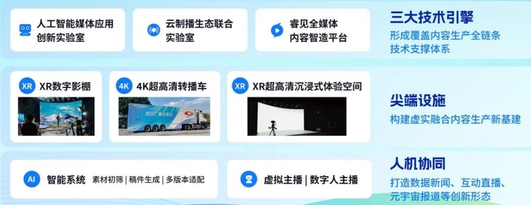 四川廣播電視臺黨委書記、臺長李鵬：以智能革命推進廣電主流媒體系統(tǒng)性變革