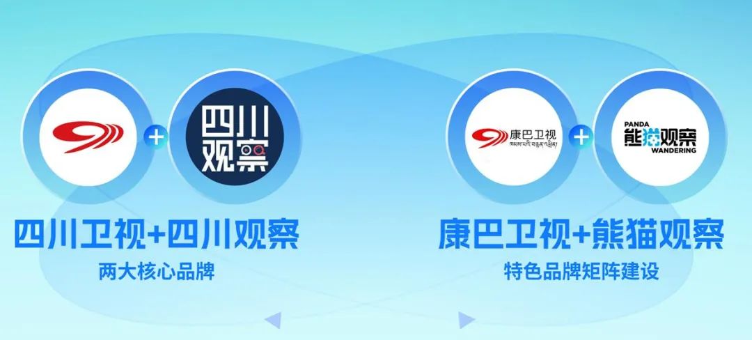 四川廣播電視臺黨委書記、臺長李鵬：以智能革命推進廣電主流媒體系統(tǒng)性變革