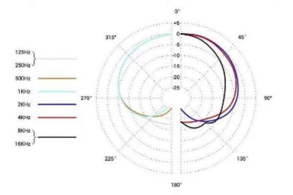 sE Electronics sE8 INS 麥克風