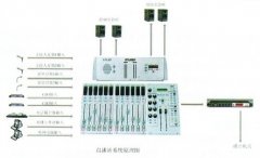 區(qū)縣廣播電臺數(shù)字化、網(wǎng)絡化改造